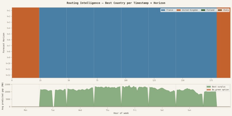 SUSTAIN – screenshot 2