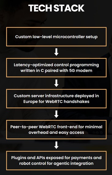 DroidHub – screenshot 4