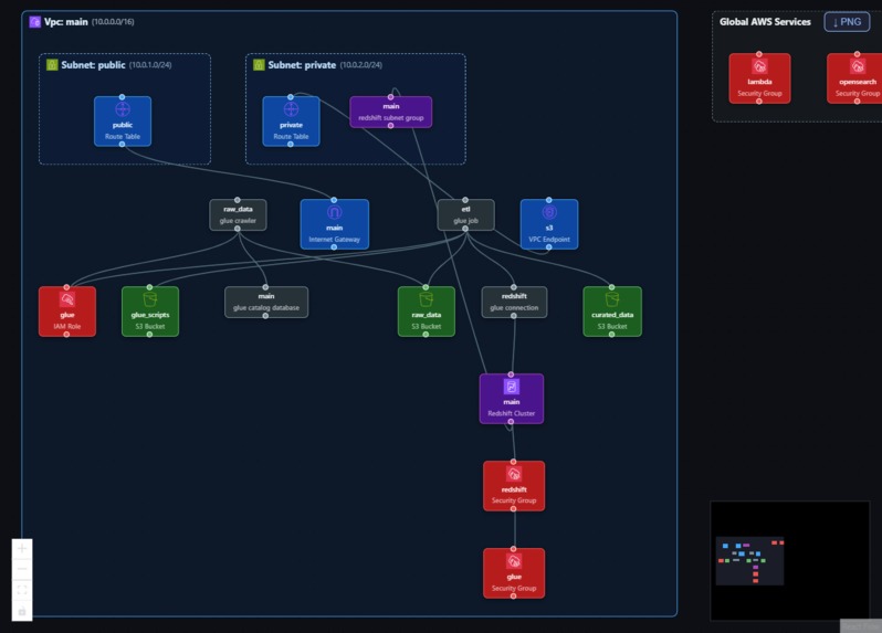 cloud-comfort – screenshot 1