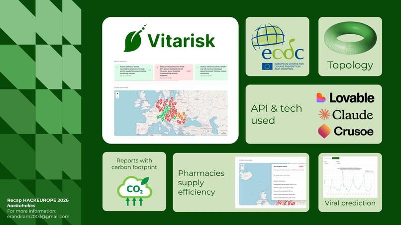 Vitarisk: AI & Topological Math for Green Medical Restock – screenshot 2