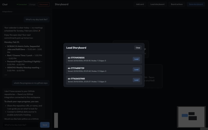 Elasticboard – screenshot 1