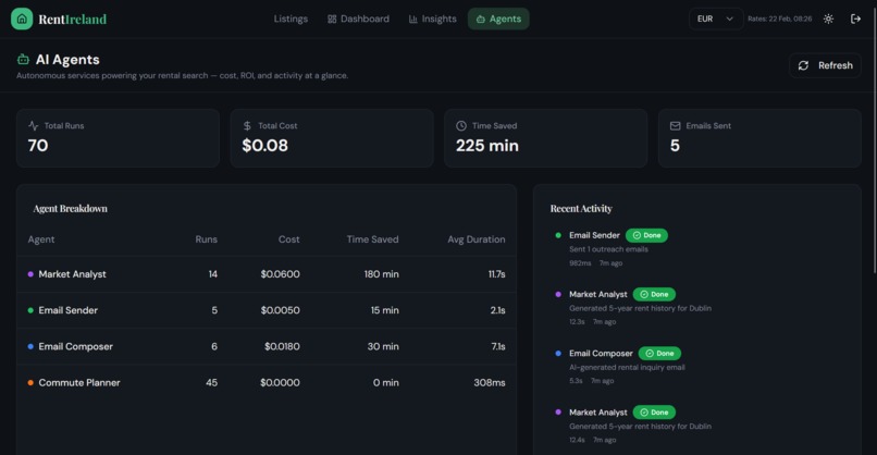 RentIreland – screenshot 4