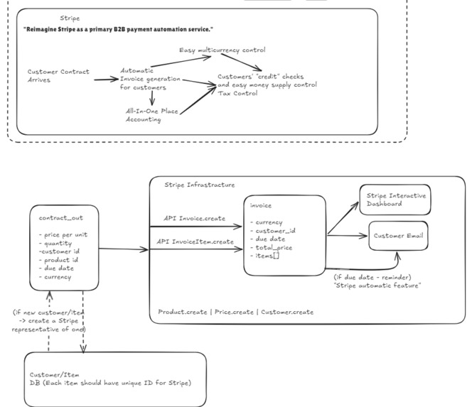 Agentic ERP for Business Supply Chain Optimisation – screenshot 5