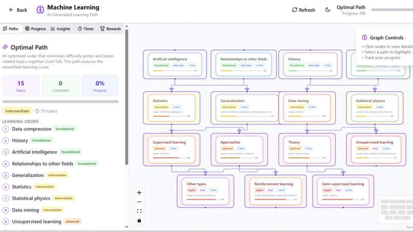 Neuralearn – screenshot 3