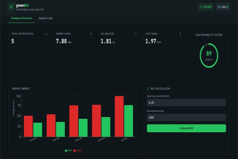 GreenLint – screenshot 1