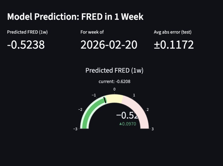 StressPress – screenshot 2