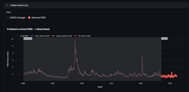 StressPress – screenshot 4