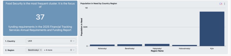 Visualizing U.N. Funding Disparity – screenshot 2