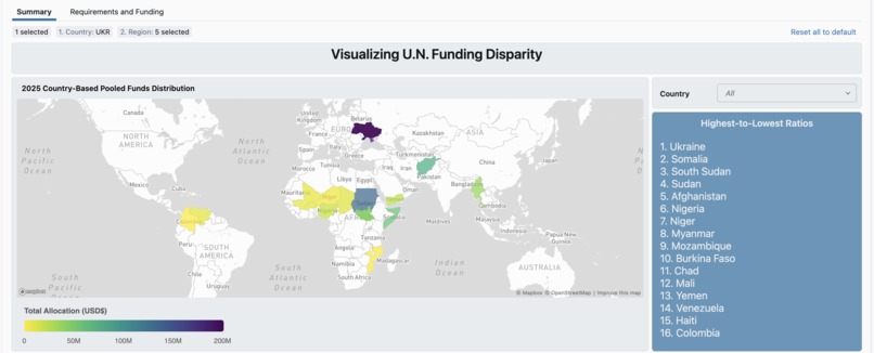 Visualizing U.N. Funding Disparity – screenshot 1