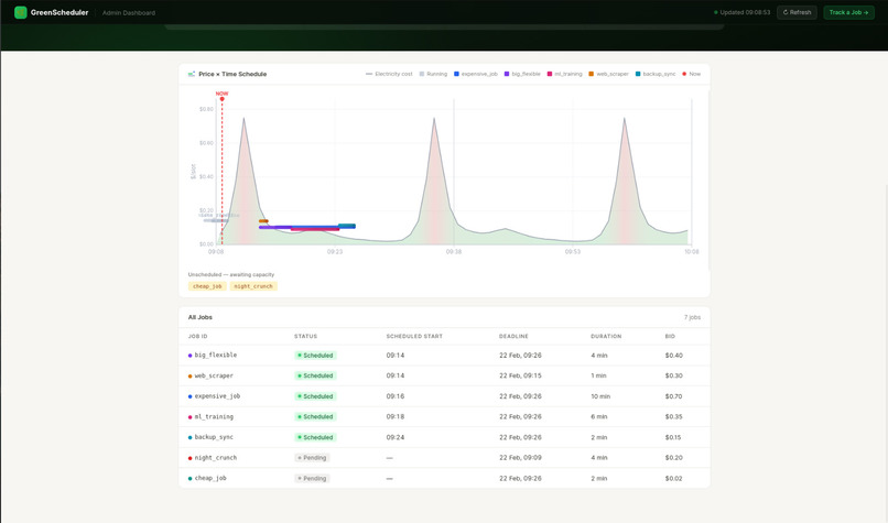 no country for old models – screenshot 1