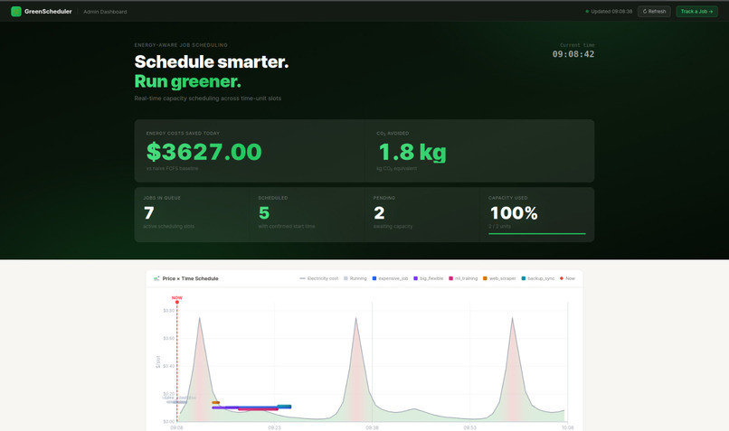 no country for old models – screenshot 3