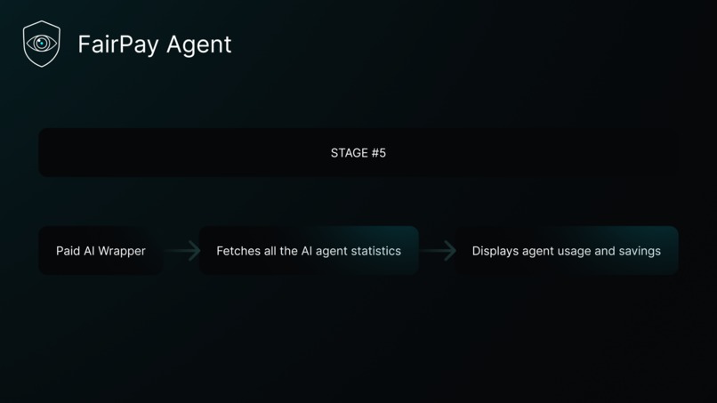 FairPay Agent – screenshot 1