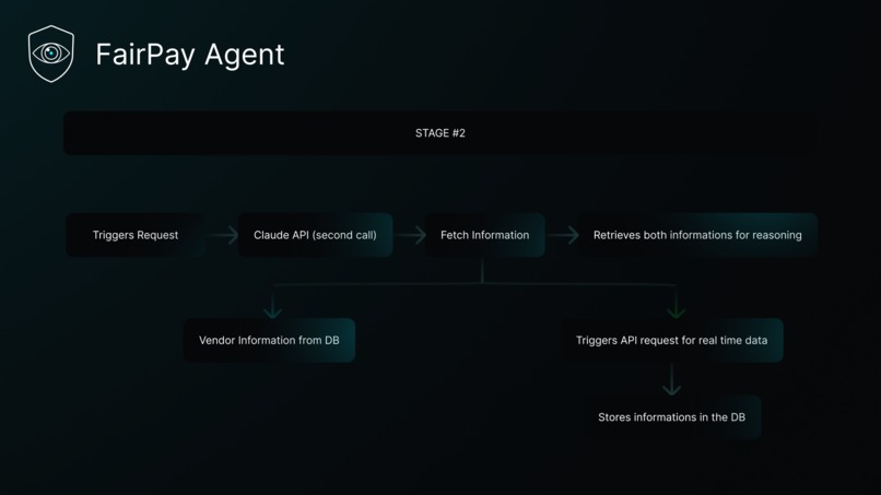FairPay Agent – screenshot 4