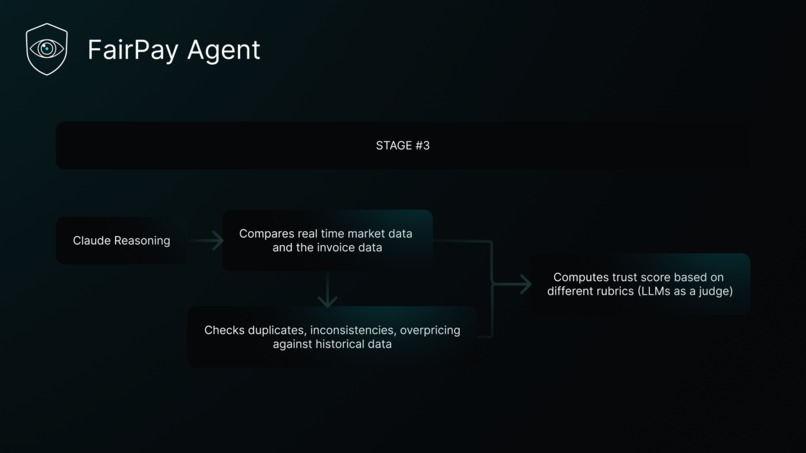FairPay Agent – screenshot 6