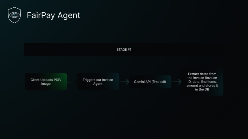 FairPay Agent – screenshot 7