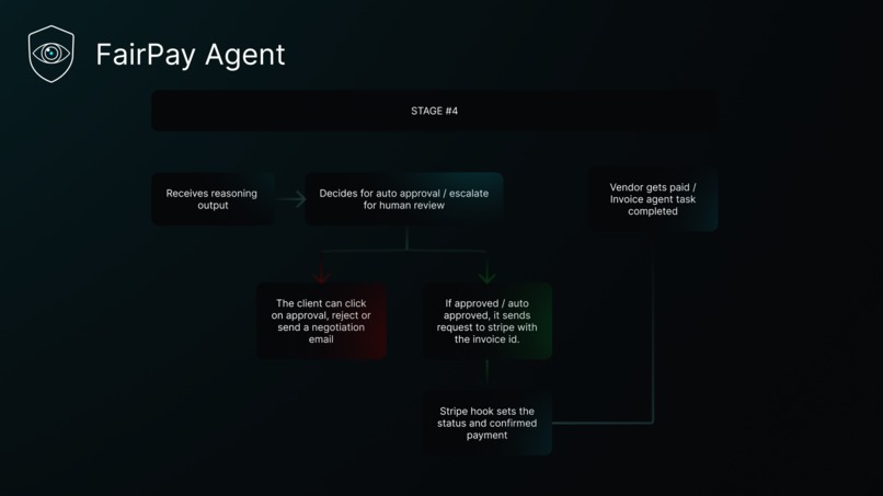 FairPay Agent – screenshot 8