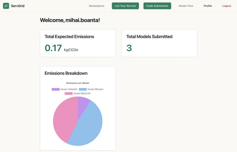ServGrid – screenshot 1