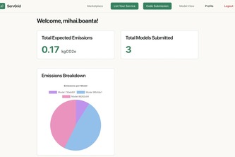 ServGrid