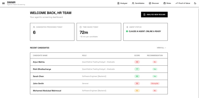 SWIMR – screenshot 1