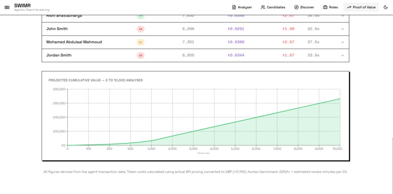 SWIMR – screenshot 9
