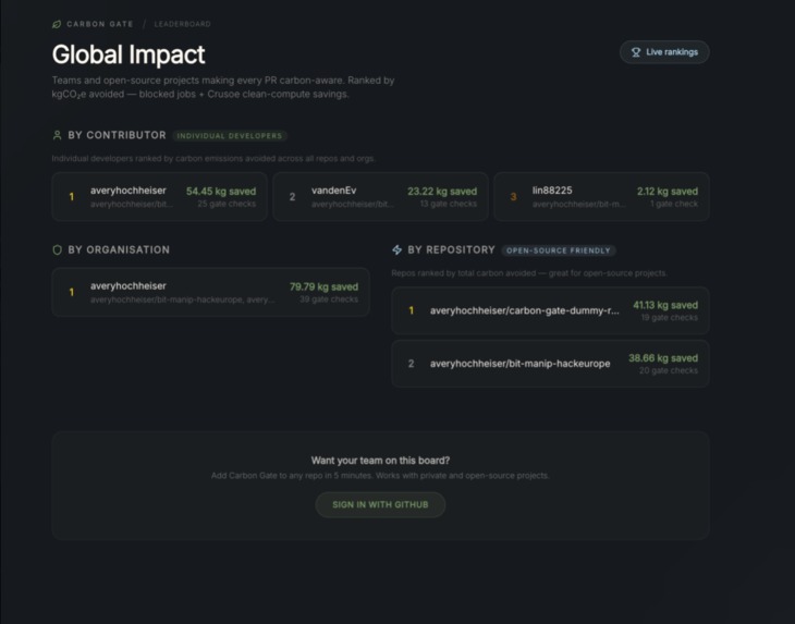 Carbon Gate – screenshot 4