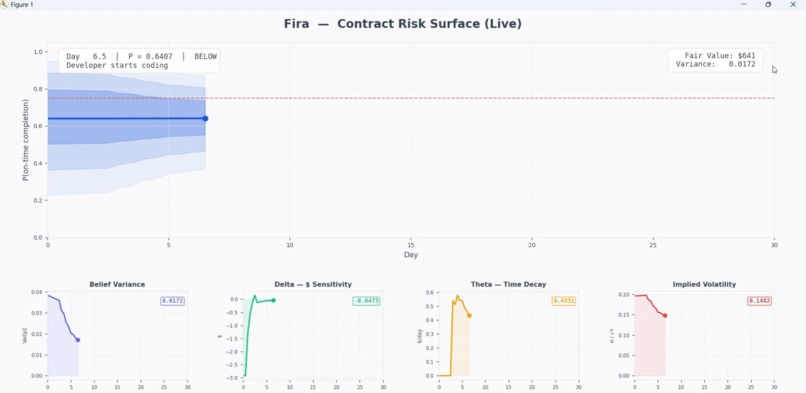 Fira – screenshot 4