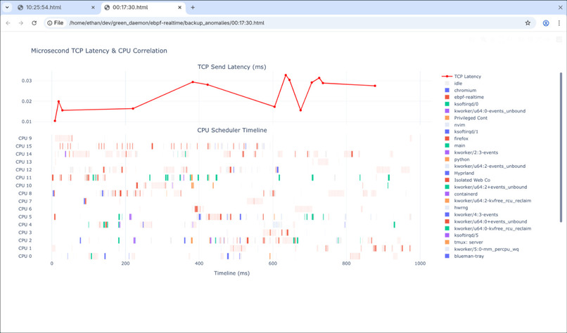 Firework Graphs – screenshot 1