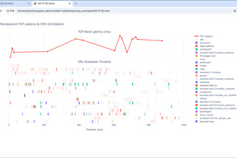 Firework Graphs
