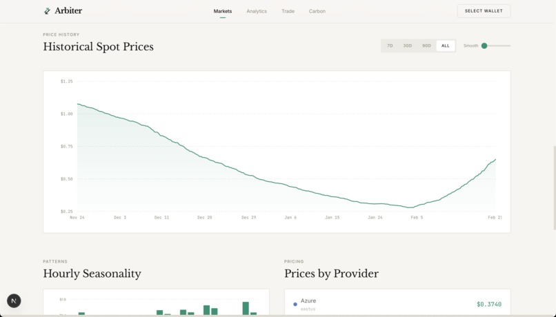 Arbiter: The World's First Futures Exchange For GPU Compute – screenshot 3
