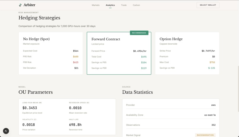 Arbiter: The World's First Futures Exchange For GPU Compute – screenshot 5
