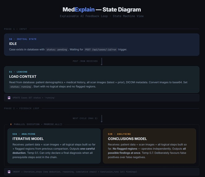 MedExplain – screenshot 2