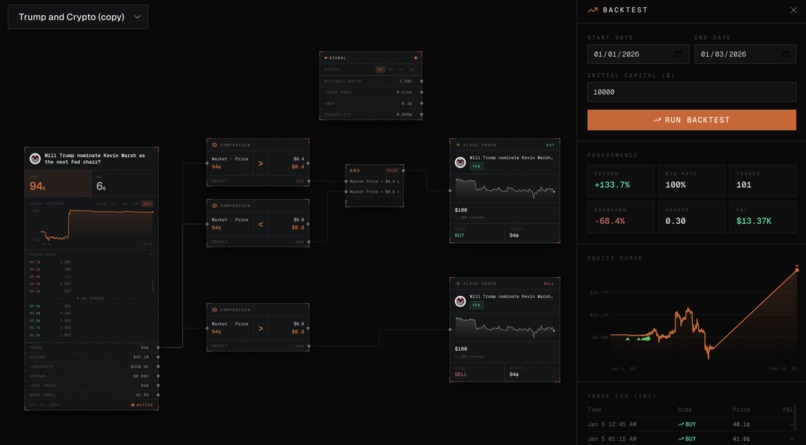 Redprints – screenshot 2