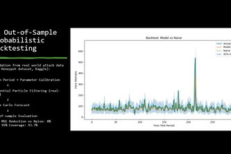 Quantitative Cyber Threat Detector