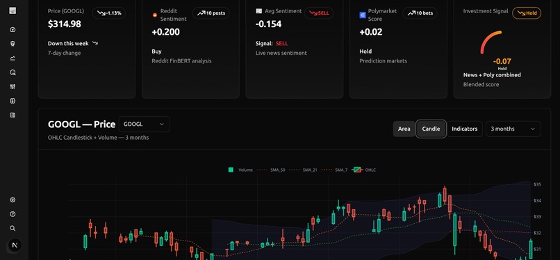 Feelow : AI Sentiment × Price Intelligence Platform – screenshot 1