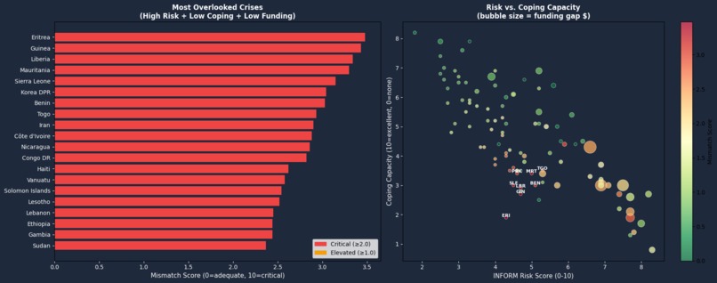 CrisisCompass – screenshot 1