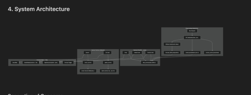 CrisisCompass – screenshot 2