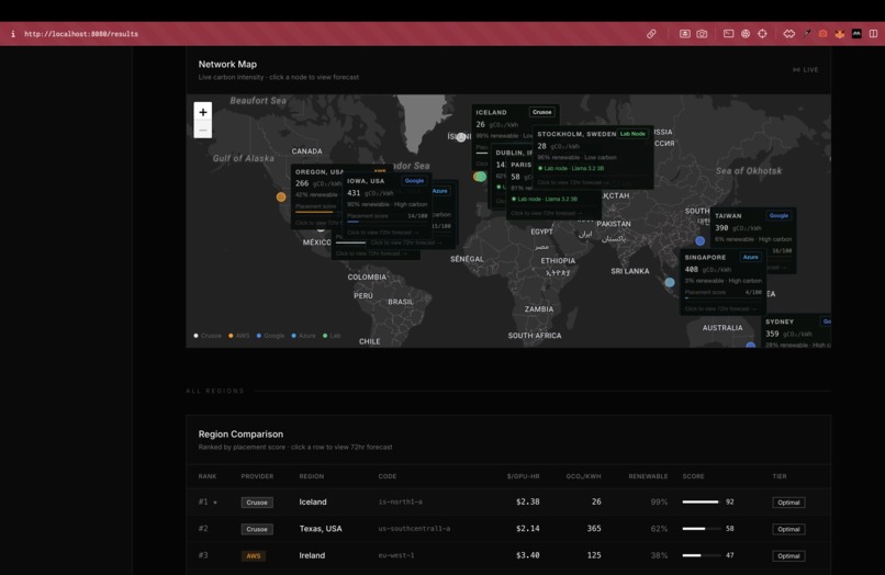 Datacenter Sustainability Platform – screenshot 6