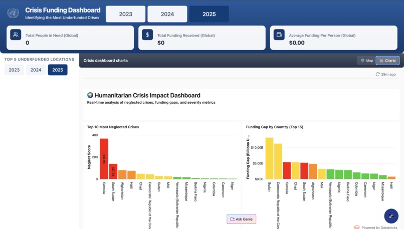 Data Saves Lives (DSL) – screenshot 6