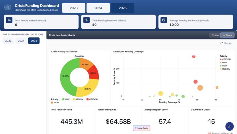 Data Saves Lives (DSL) – screenshot 7