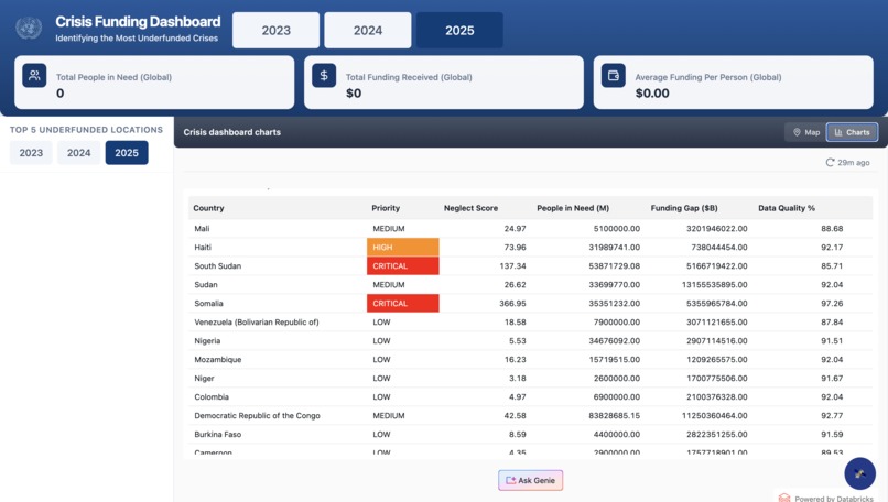 Data Saves Lives (DSL) – screenshot 8