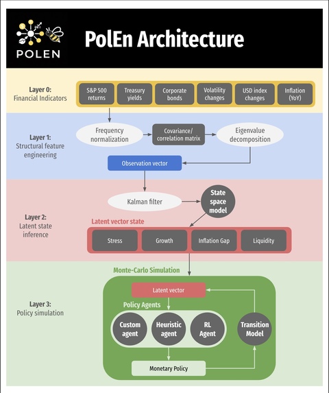 PolEn – screenshot 1
