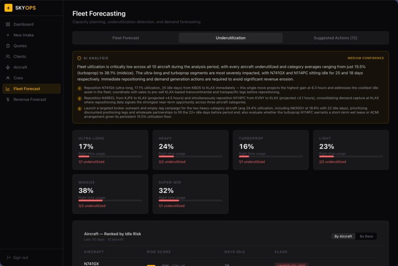 SkyOps – screenshot 6