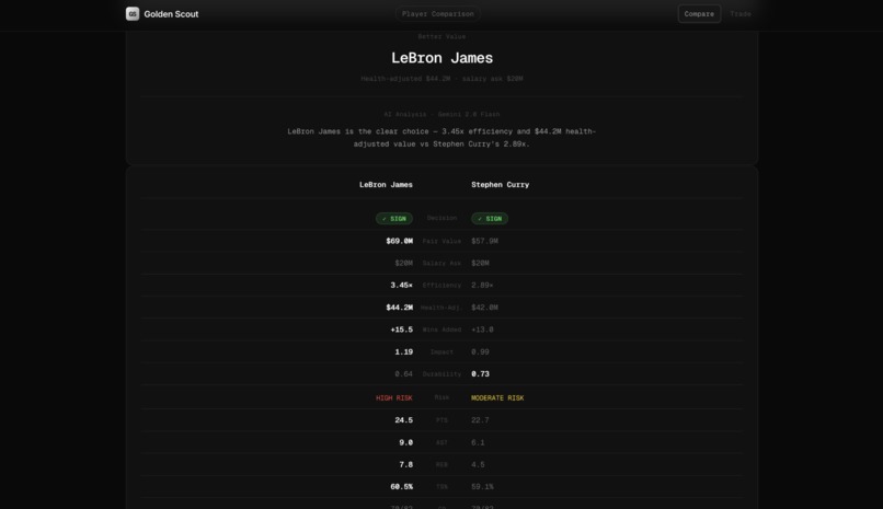 Golden Scout – screenshot 1