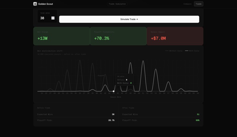 Golden Scout – screenshot 4