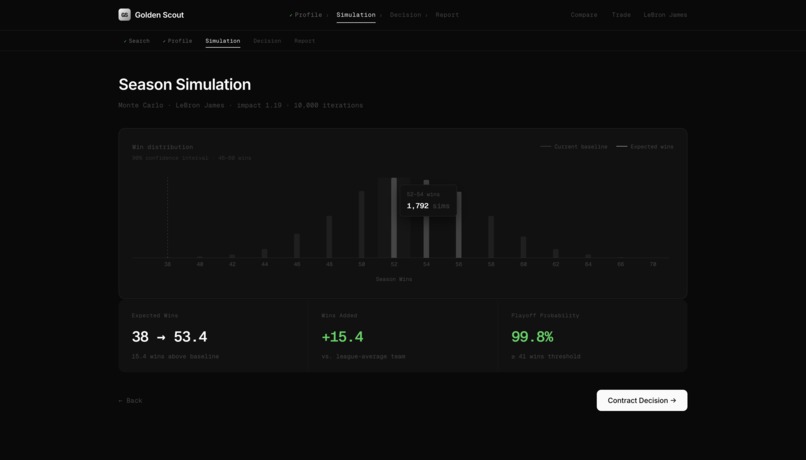 Golden Scout – screenshot 5