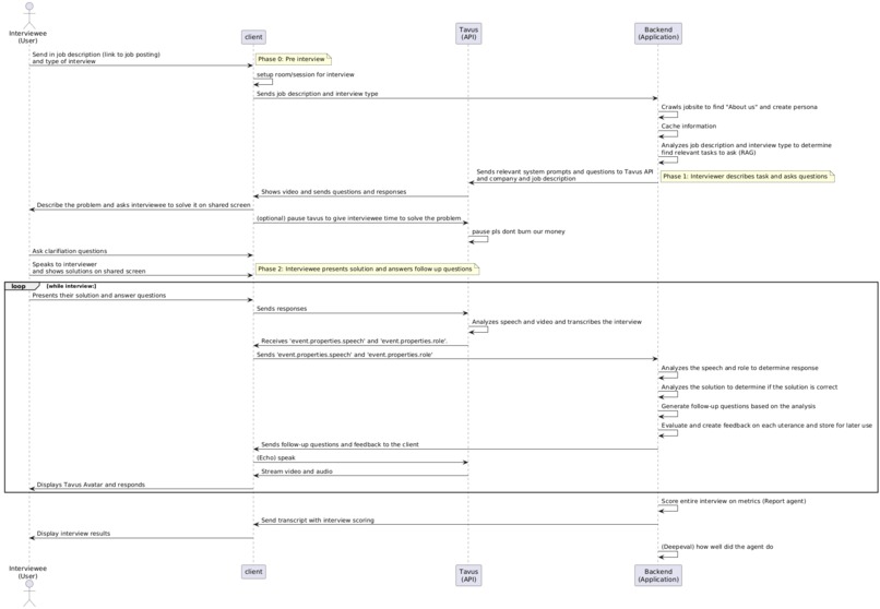 Intervox – screenshot 1
