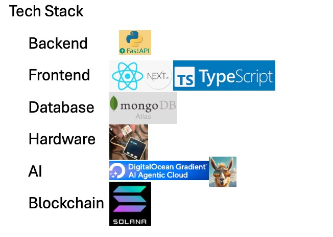 IoT-shields – screenshot 9