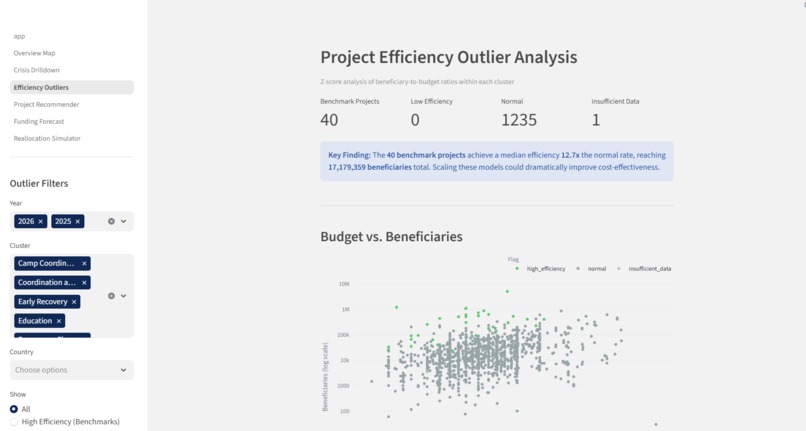 Crisis Lens – screenshot 4
