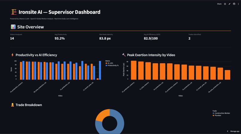 BuilderBobs – screenshot 1