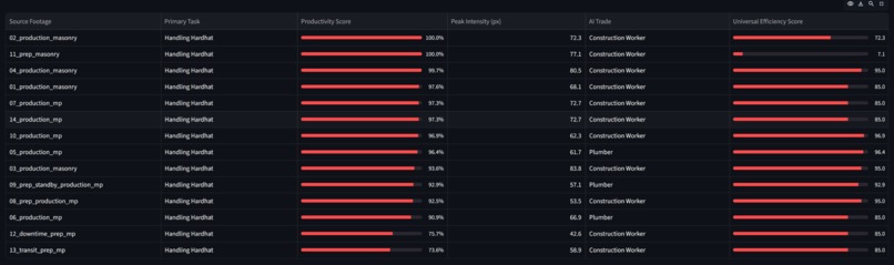 BuilderBobs – screenshot 3